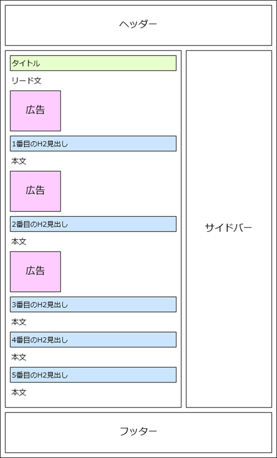 本文中広告を3つ表示する